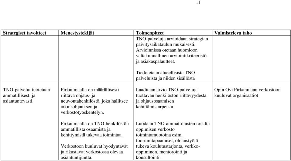 Tiedotetaan alueellisista TNO palveluista ja niiden sisällöstä TNO-palvelut tuotetaan ammatillisesti ja asiantuntevasti.