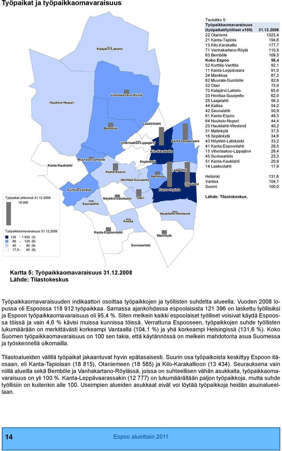 Kanta-Espoo Mankkaa Henttaa-Suurpelto Nöykkiö-Latokaski Kanta-Tapiola Kanta-Leppävaara Laajalahti Otaniemi Taulukko 5: Työpaikkaomavaraisuus (työpaikat/työlliset x100) 31.12.