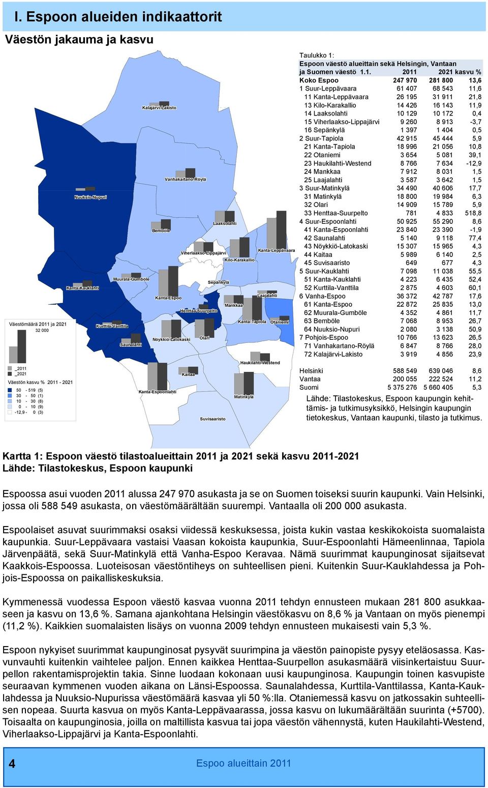 Viherlaakso-Lippajärvi Kilo-Karakallio Sepänkylä Henttaa-Suurpelto Kaitaa Olari Suvisaaristo Mankkaa Laajalahti Kanta-Tapiola Otaniemi Haukilahti-Westend Matinkylä Taulukko 1: Espoon väestö