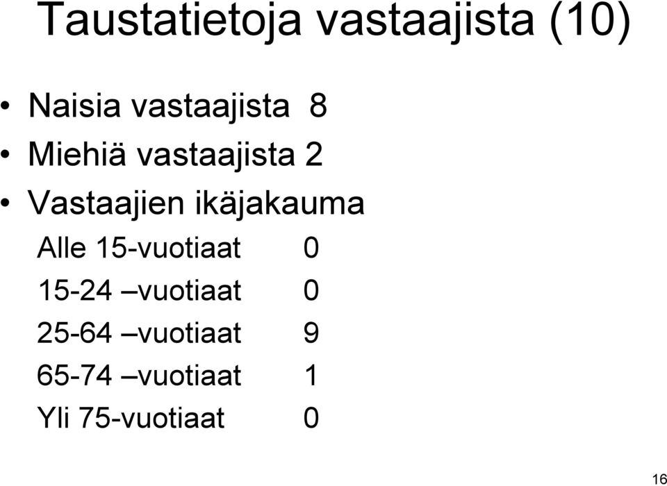 ikäjakauma Alle 15-vuotiaat 0 15-24 vuotiaat 0