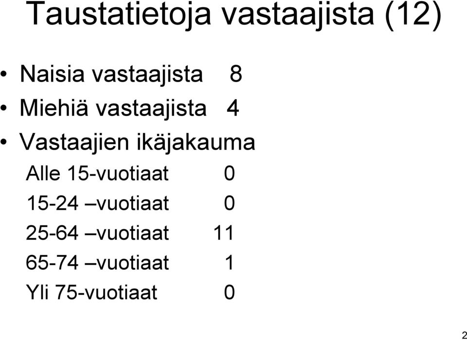 ikäjakauma Alle 15-vuotiaat 0 15-24 vuotiaat 0