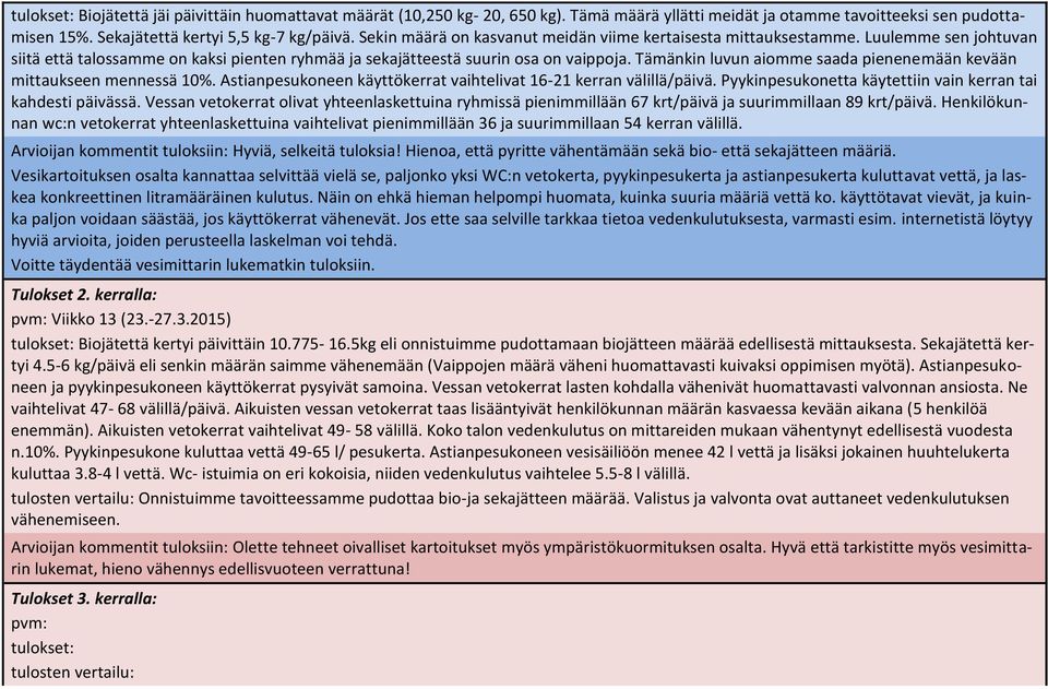 Tämänkin luvun aiomme saada pienenemään kevään mittaukseen mennessä 10%. Astianpesukoneen käyttökerrat vaihtelivat 16-21 kerran välillä/päivä.