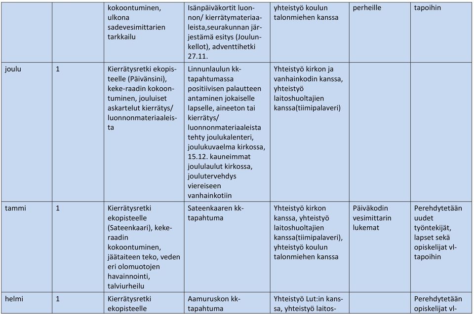 kktapahtumassa positiivisen palautteen antaminen jokaiselle lapselle, aineeton tai kierrätys/ luonnonmateriaaleista tehty joulukalenteri, joulukuvaelma kirkossa, 15.12.