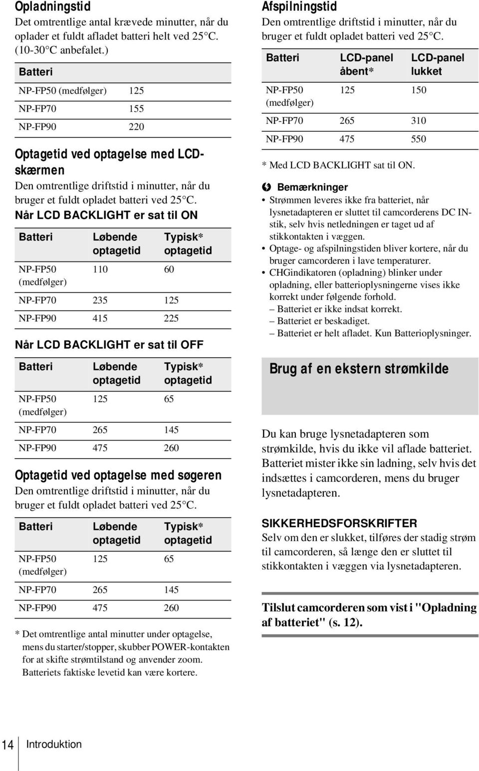 Når LCD BACKLIGHT er sat til ON Batteri NP-FP50 (medfølger) Løbende optagetid 110 60 NP-FP70 235 125 NP-FP90 415 225 Når LCD BACKLIGHT er sat til OFF Batteri NP-FP50 (medfølger) Løbende optagetid 125