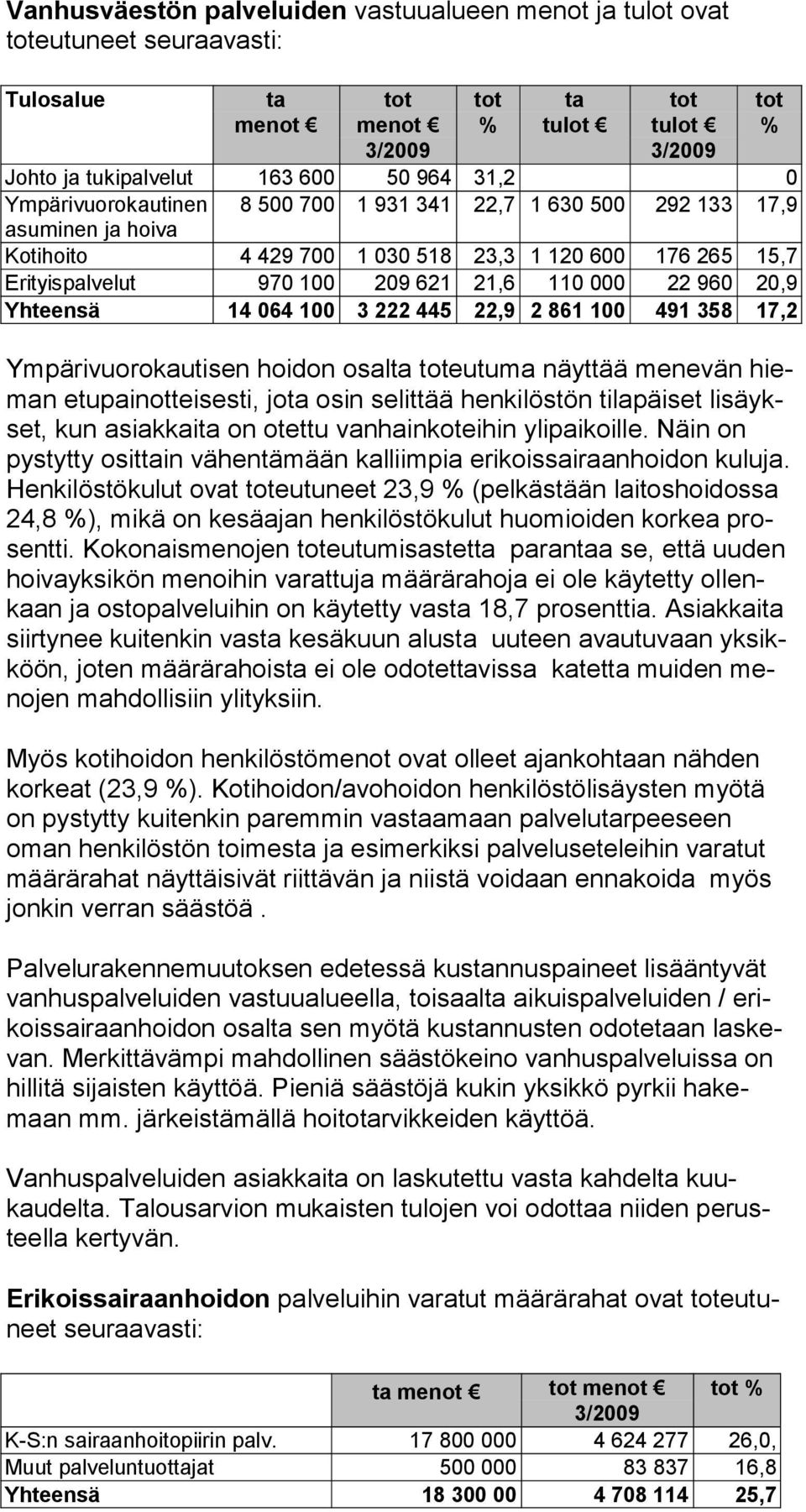 17,2 Ympärivuorokautisen hoidon osal eutuma näyttää menevän hieman etu pai not tei sesti, jo osin selittää henkilöstön tilapäiset lisäykset, kun asiak kai on otettu van hainkoteihin ylipaikoille.