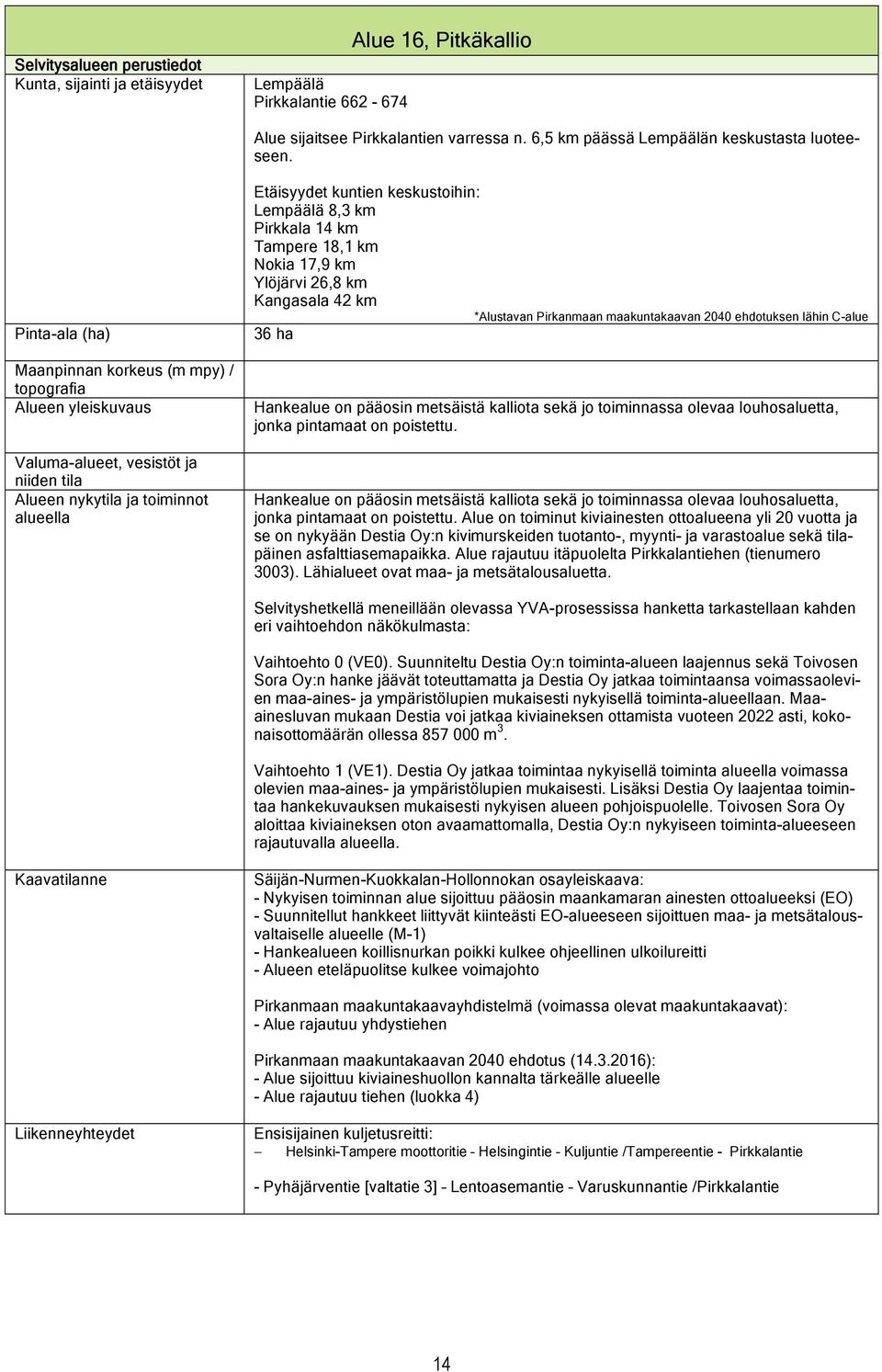 Pirkkala 14 km Tampere 18,1 km Nokia 17,9 km Ylöjärvi 26,8 km Kangasala 42 km *Alustavan Pirkanmaan maakuntakaavan 2040 ehdotuksen lähin C-alue 36 ha Hankealue on pääosin metsäistä kalliota sekä jo