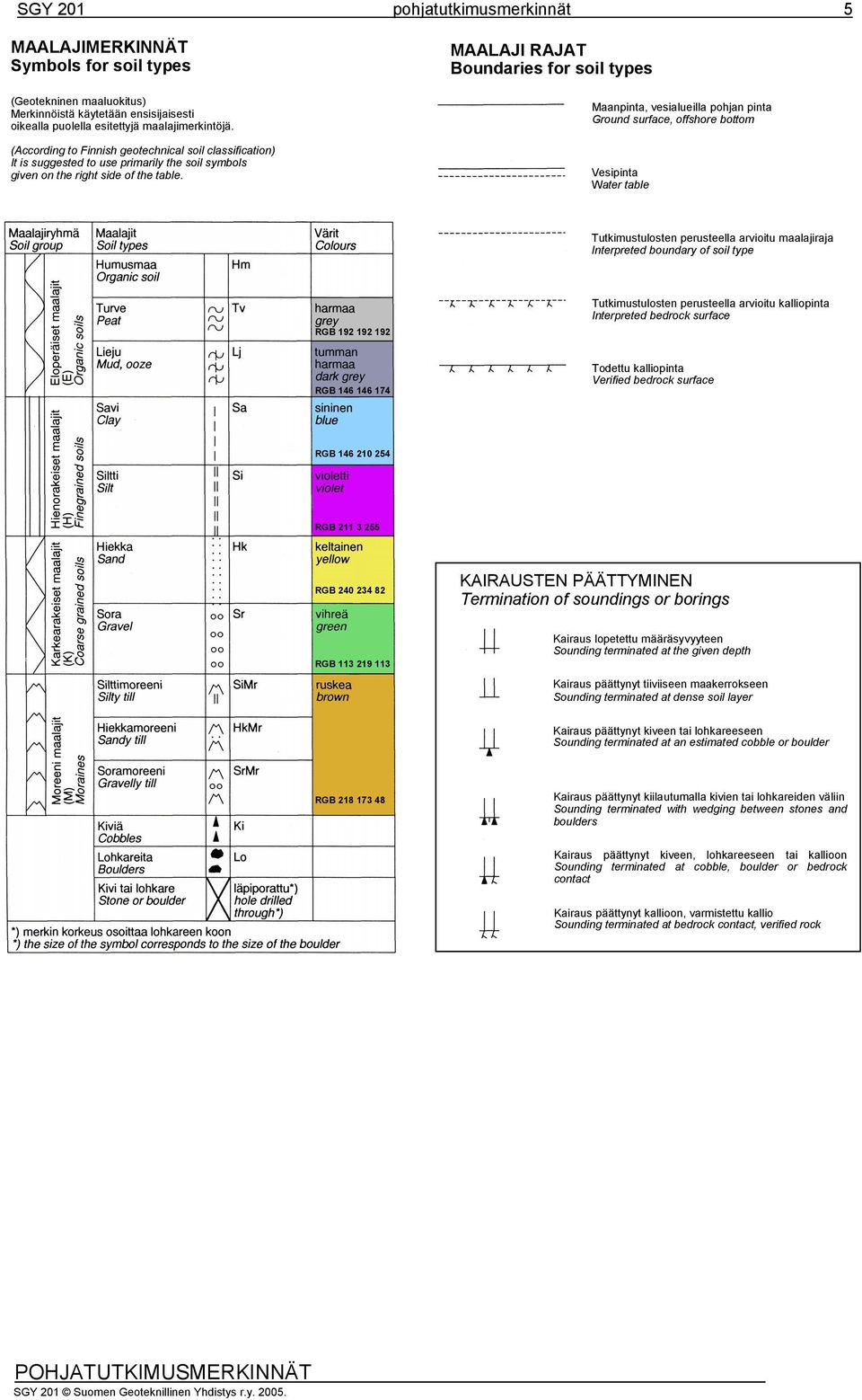 MAALAJI RAJAT Boundaries for soil types Maanpinta, vesialueilla pohjan pinta Ground surface, offshore bottom Vesipinta Water Tutkimustulosten perusteella arvioitu maalajiraja Interpreted boundary of