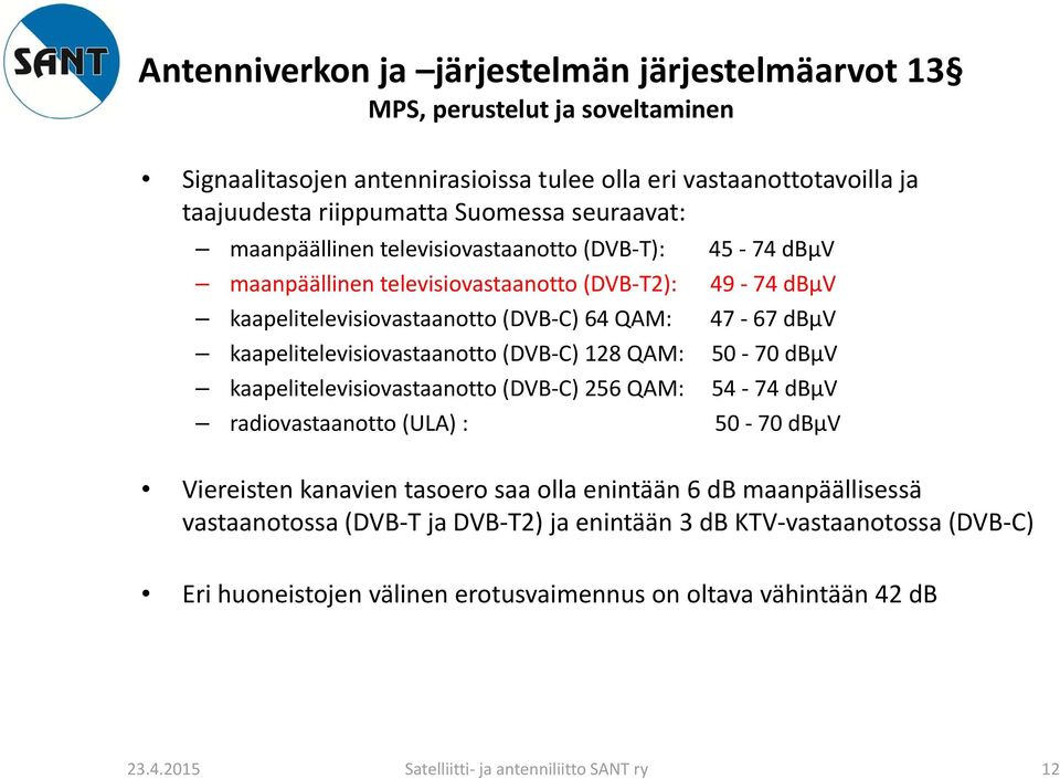 dbμv kaapelitelevisiovastaanotto (DVB C) 128 QAM: 50 70 dbμv kaapelitelevisiovastaanotto (DVB C) 256 QAM: 54 74 dbμv radiovastaanotto (ULA) : 50 70 dbμv Viereisten kanavien tasoero