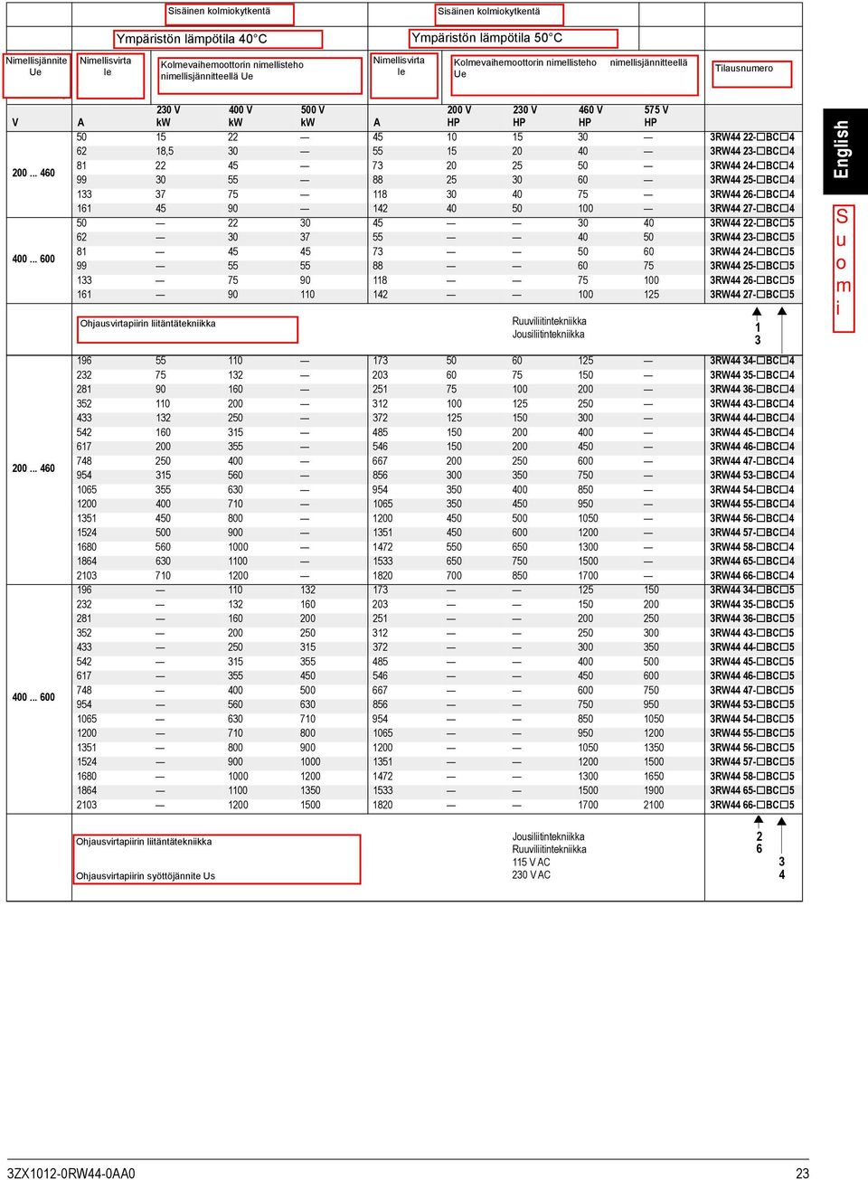 operating current I e Rated output of three-phase motors for rated operating voltage U e Order No.