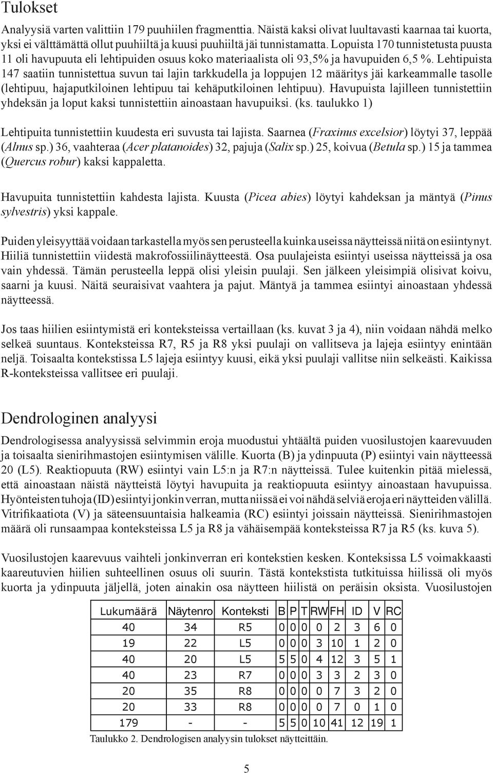 Lehtipuista 147 saatiin tunnistettua suvun tai lajin tarkkudella ja loppujen 12 määritys jäi karkeammalle tasolle (lehtipuu, lehtipuu tai kehäputkiloinen lehtipuu).