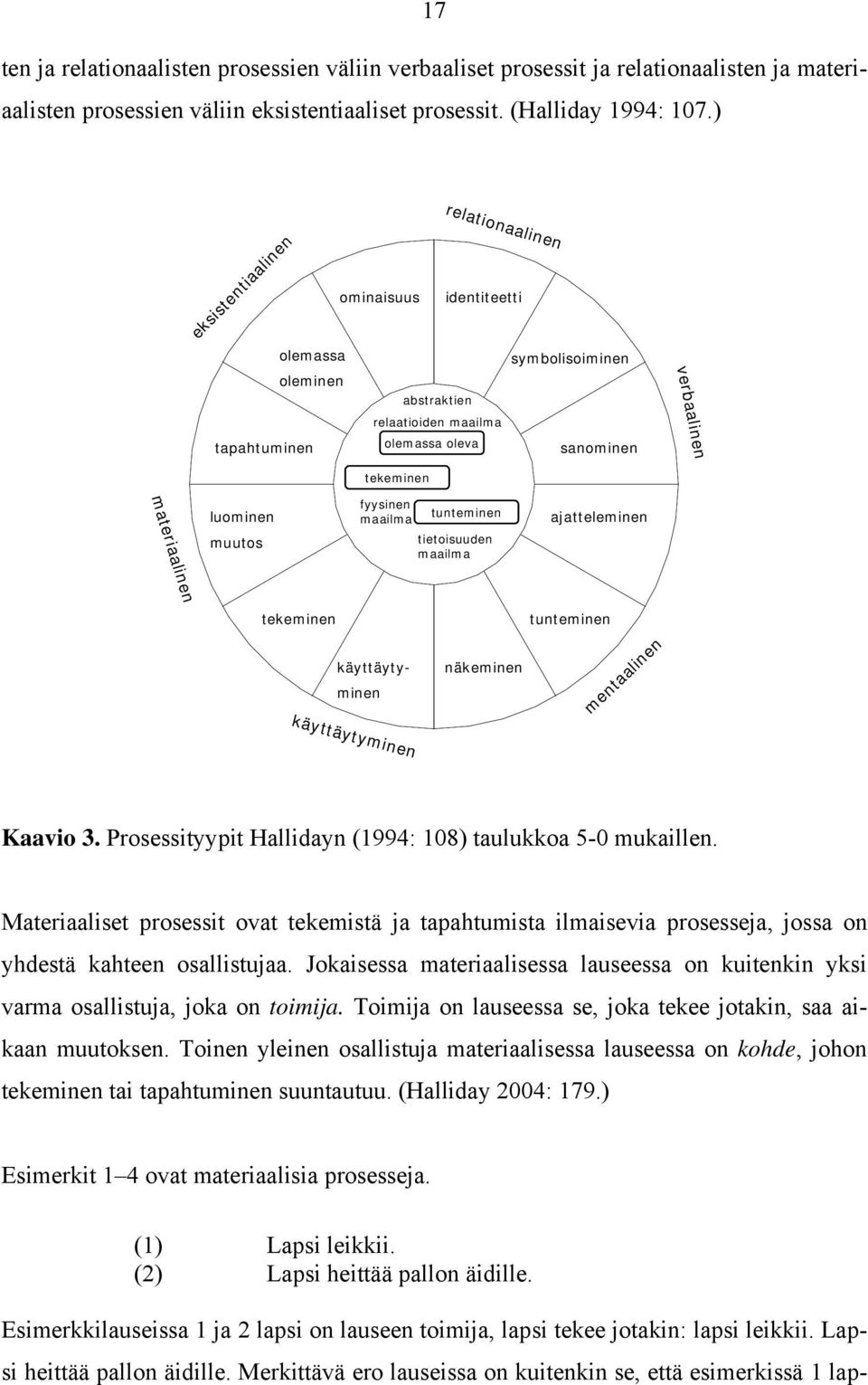 materiaalinen luominen muutos fyysinen tunteminen maailma tietoisuuden maailma ajatteleminen tekeminen käyttäytyminen käyttäytyminen näkeminen tunteminen mentaalinen Kaavio 3.