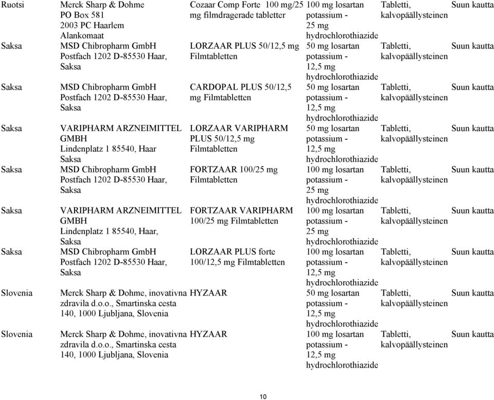 Haar, Saksa MSD Chibropharm GmbH Postfach 1202 D-85530 Haar, Saksa Merck Sharp & Dohme, inovativna zdravila d.o.o., Smartinska cesta 140, 1000 Ljubljana, Slovenia Merck Sharp & Dohme, inovativna zdravila d.