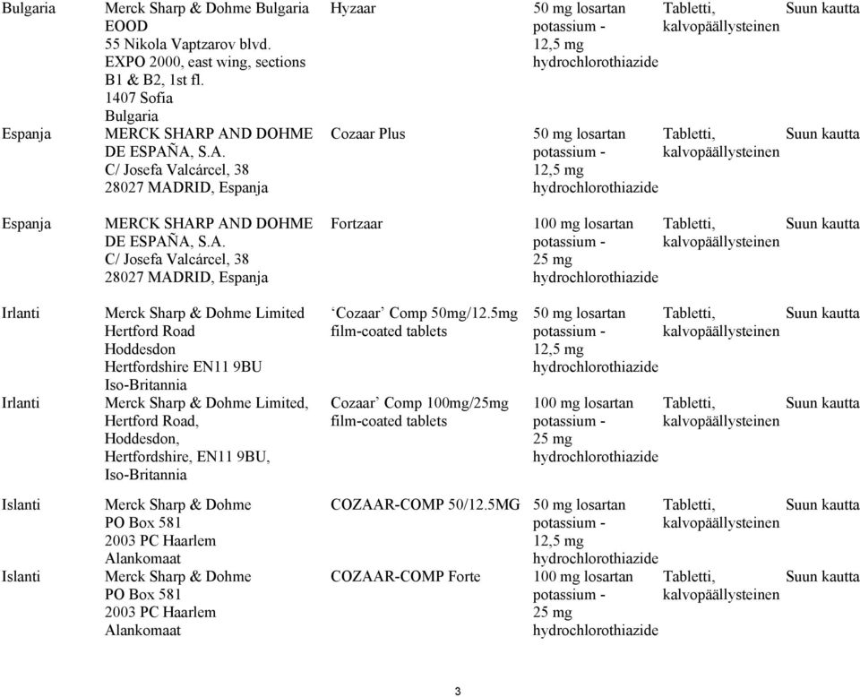 Valcárcel, 38 28027 MADRID, Espanja Fortzaar Tabletti, Suun kautta Irlanti Irlanti Merck Sharp & Dohme Limited Hertford Road Hoddesdon Hertfordshire EN11 9BU Iso-Britannia Merck Sharp & Dohme