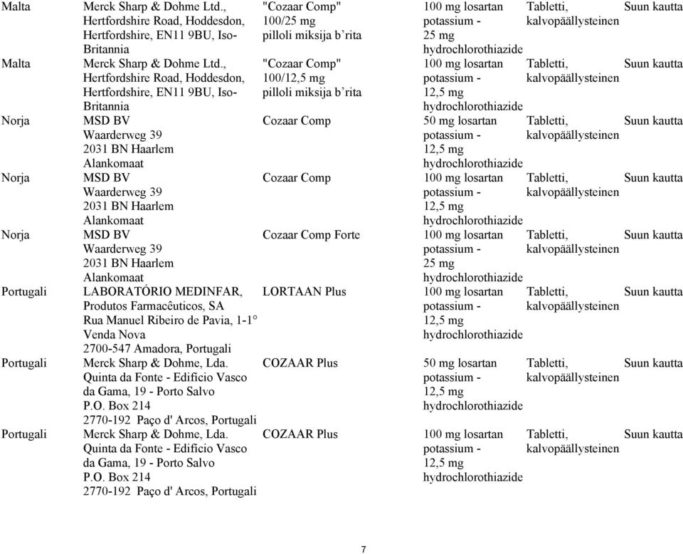 Haarlem Alankomaat LABORATÓRIO MEDINFAR, Produtos Farmacêuticos, SA Rua Manuel Ribeiro de Pavia, 1-1 Venda Nova 2700-547 Amadora, Portugali Merck Sharp & Dohme, Lda.