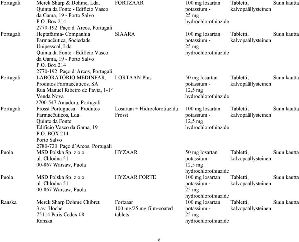 Box 214 2770-192 Paço d' Arcos, Portugali LABORATÓRIO MEDINFAR, Produtos Farmacêuticos, SA Rua Manuel Ribeiro de Pavia, 1-1 Venda Nova 2700-547 Amadora, Portugali Frosst Portuguesa Produtos