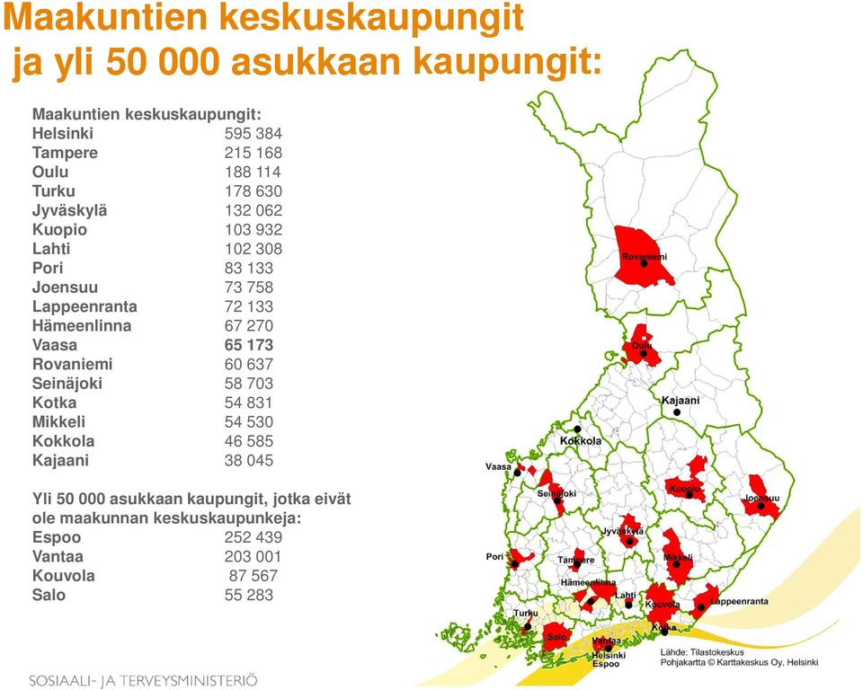 Hämeenlinna 67 270 Vaasa 65 173 Rovaniemi 60 637 Seinäjoki 58 703 Kotka 54 831 Mikkeli 54 530 Kokkola 46 585 Kajaani 38 045