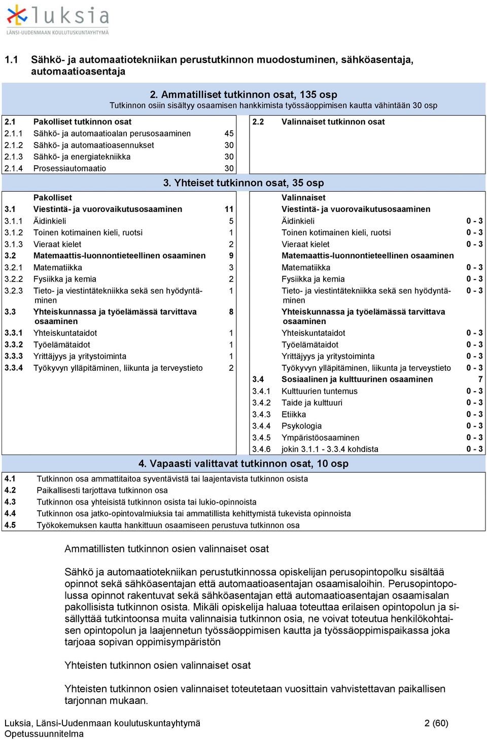 1.2 Sähkö- ja autmaatiasennukset 30 2.1.3 Sähkö- ja energiatekniikka 30 2.1.4 Prsessiautmaati 30 3. Yhteiset tutkinnn sat, 35 sp Paklliset Valinnaiset 3.