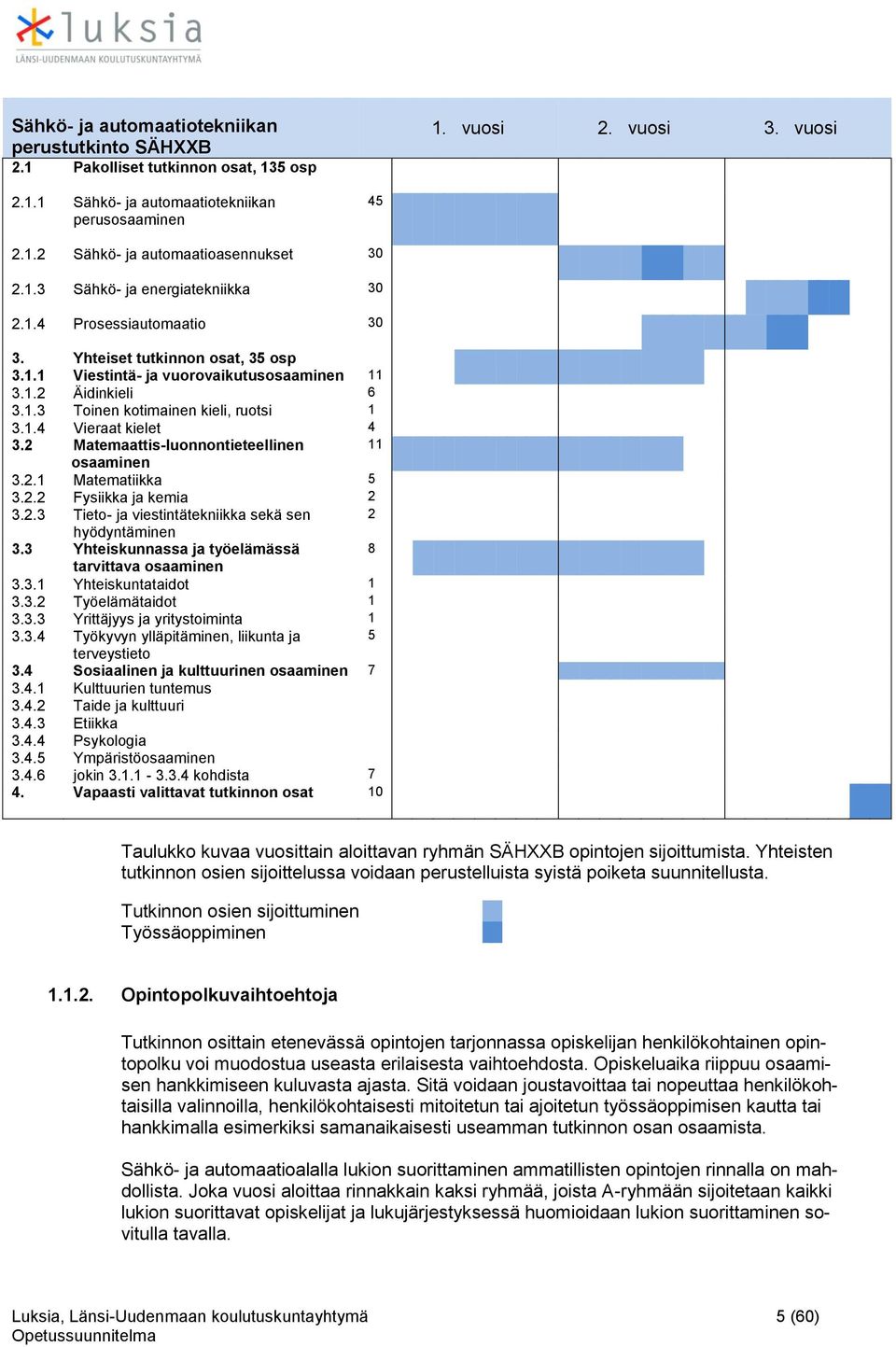 2 Matemaattis-lunnntieteellinen 11 saaminen 3.2.1 Matematiikka 5 3.2.2 Fysiikka ja kemia 2 3.2.3 Tiet- ja viestintätekniikka sekä sen 2 hyödyntäminen 3.