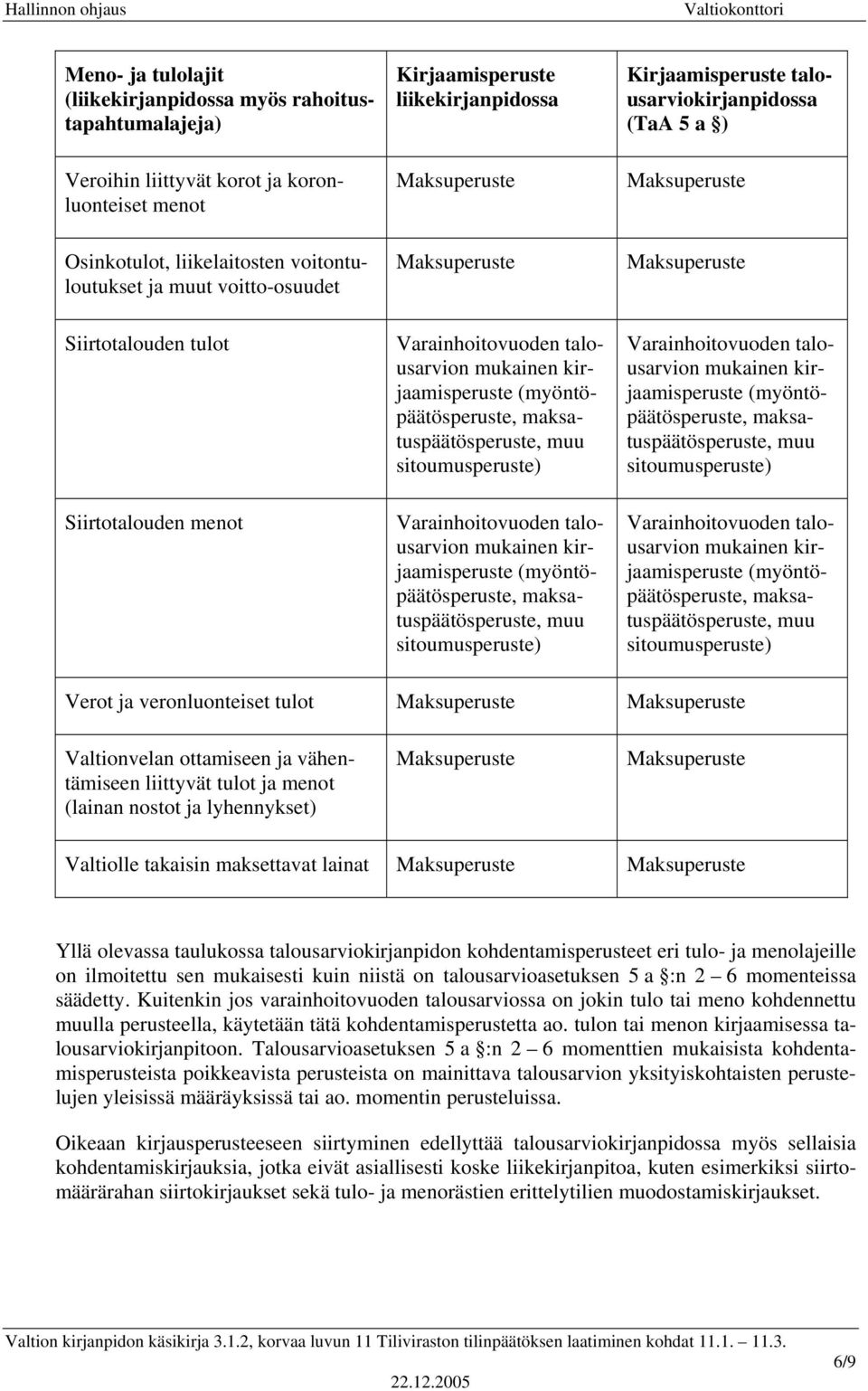 (myöntöpäätösperuste, maksatuspäätösperuste, muu sitoumusperuste) Varainhoitovuoden talousarvion mukainen kirjaamisperuste (myöntöpäätösperuste, maksatuspäätösperuste, muu sitoumusperuste)