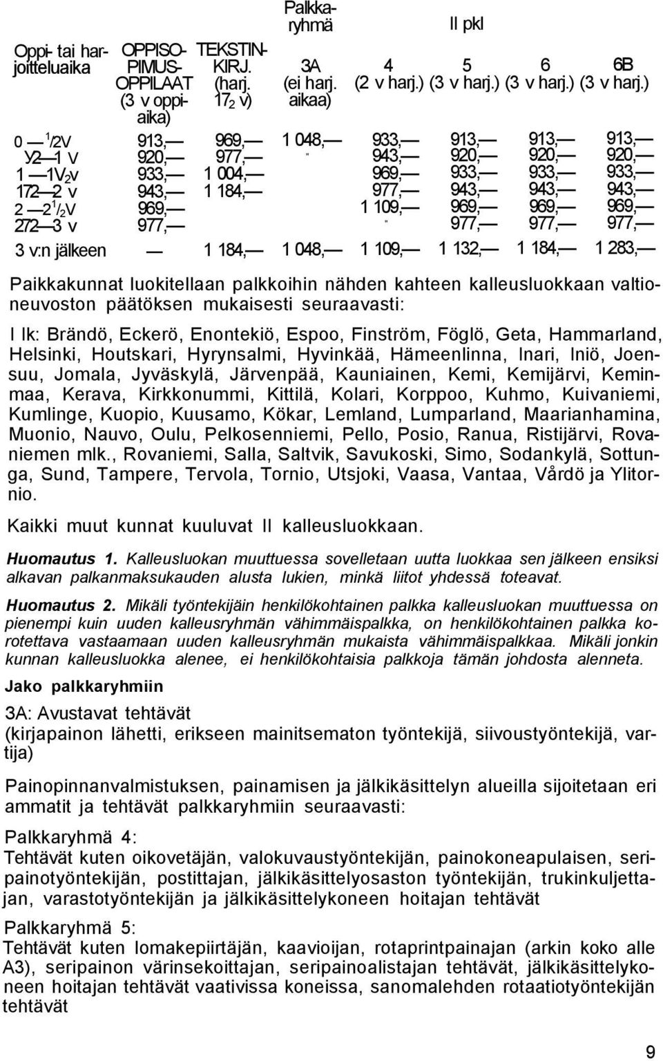 ) (3 v oppi- 17 2 v) aikaa) aika) 0 1 /2V 913, 969, 1 048, 933, 913, 913, 913, У2 1 V 920, 977, " 943, 920, 920, 920, 1 1V 2 v 933, 1 004, 969, 933, 933, 933, 172 2 v 943, 1 184, 977, 943, 943, 943,
