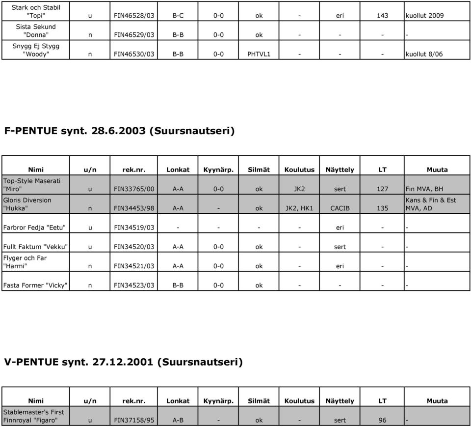 F-PENTUE synt. 28.6.