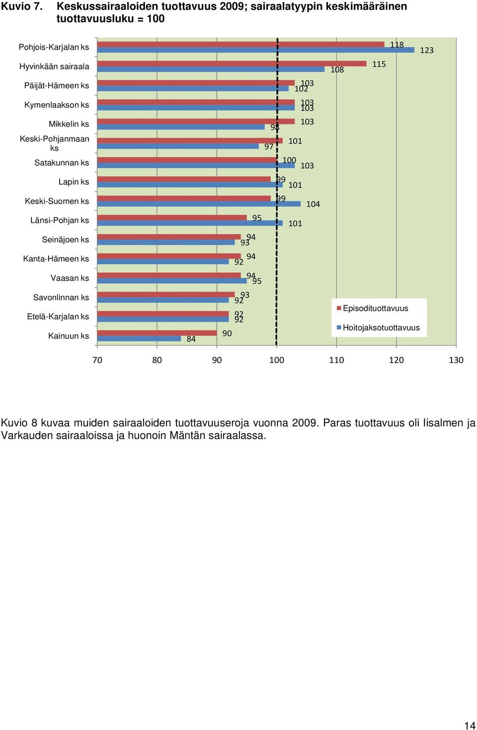 Mikkelin ks Keski-Pohjanmaan ks Satakunnan ks Lapin ks Keski-Suomen ks Länsi-Pohjan ks Seinäjoen ks Kanta-Hämeen ks Vaasan ks Savonlinnan ks Etelä-Karjalan ks Kainuun