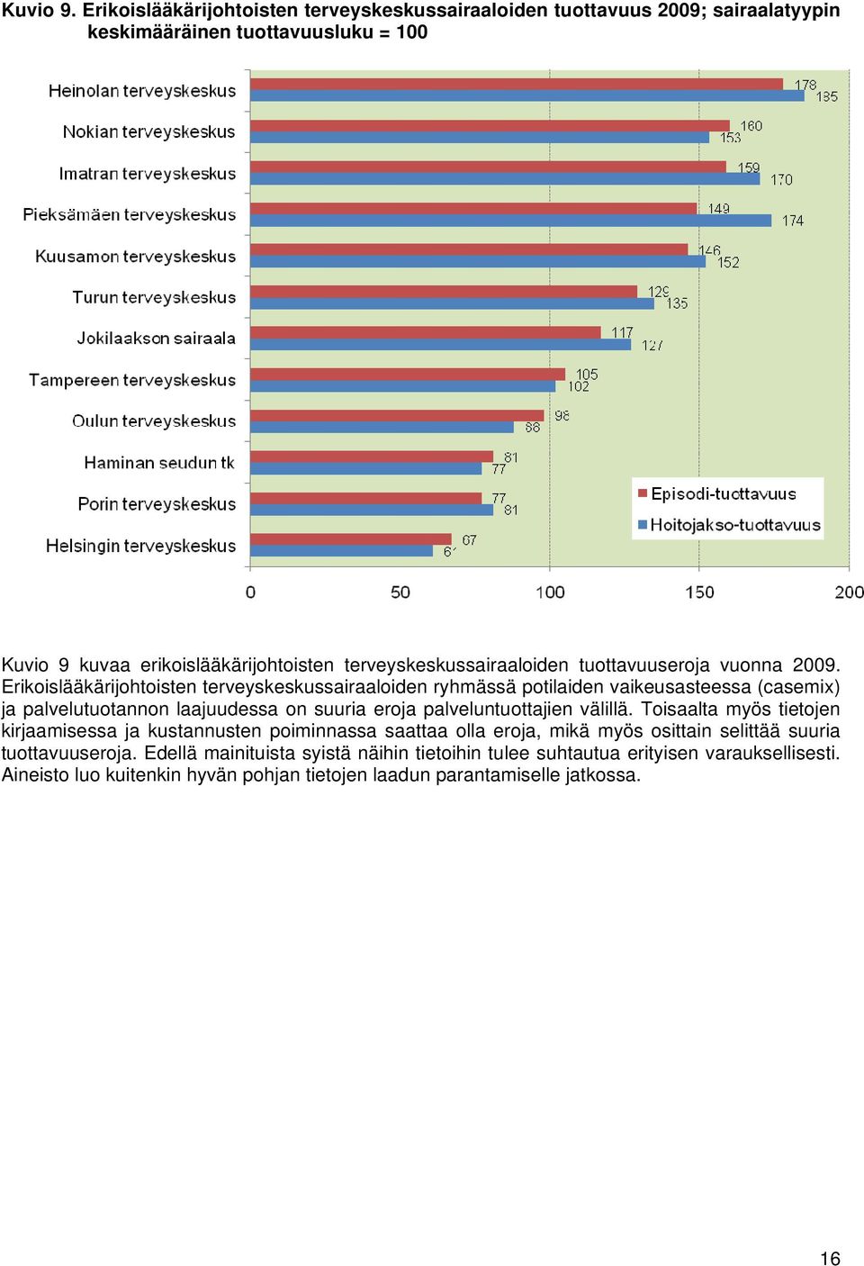 terveyskeskussairaaloiden tuottavuuseroja vuonna 2009.