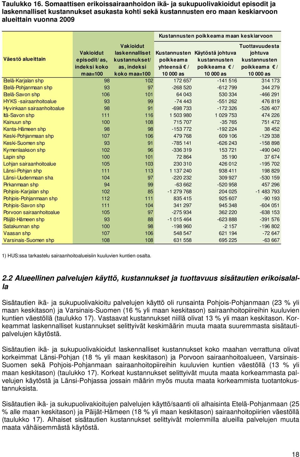 indeksi koko maa=100 laskennalliset kustannukset/ as, indeksi koko maa=100 Kustannusten poikkeama maan keskiarvoon Kustannusten poikkeama yhteensä / 10 Käytöstä johtuva poikkeama / 10 Tuottavuudesta