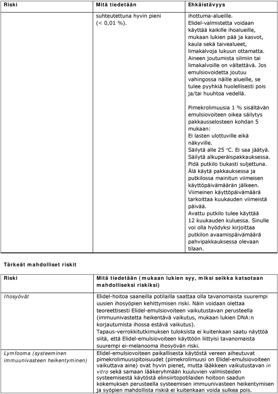 Jos emulsiovoidetta joutuu vahingossa näille alueille, se tulee pyyhkiä huolellisesti pois ja/tai huuhtoa vedellä.