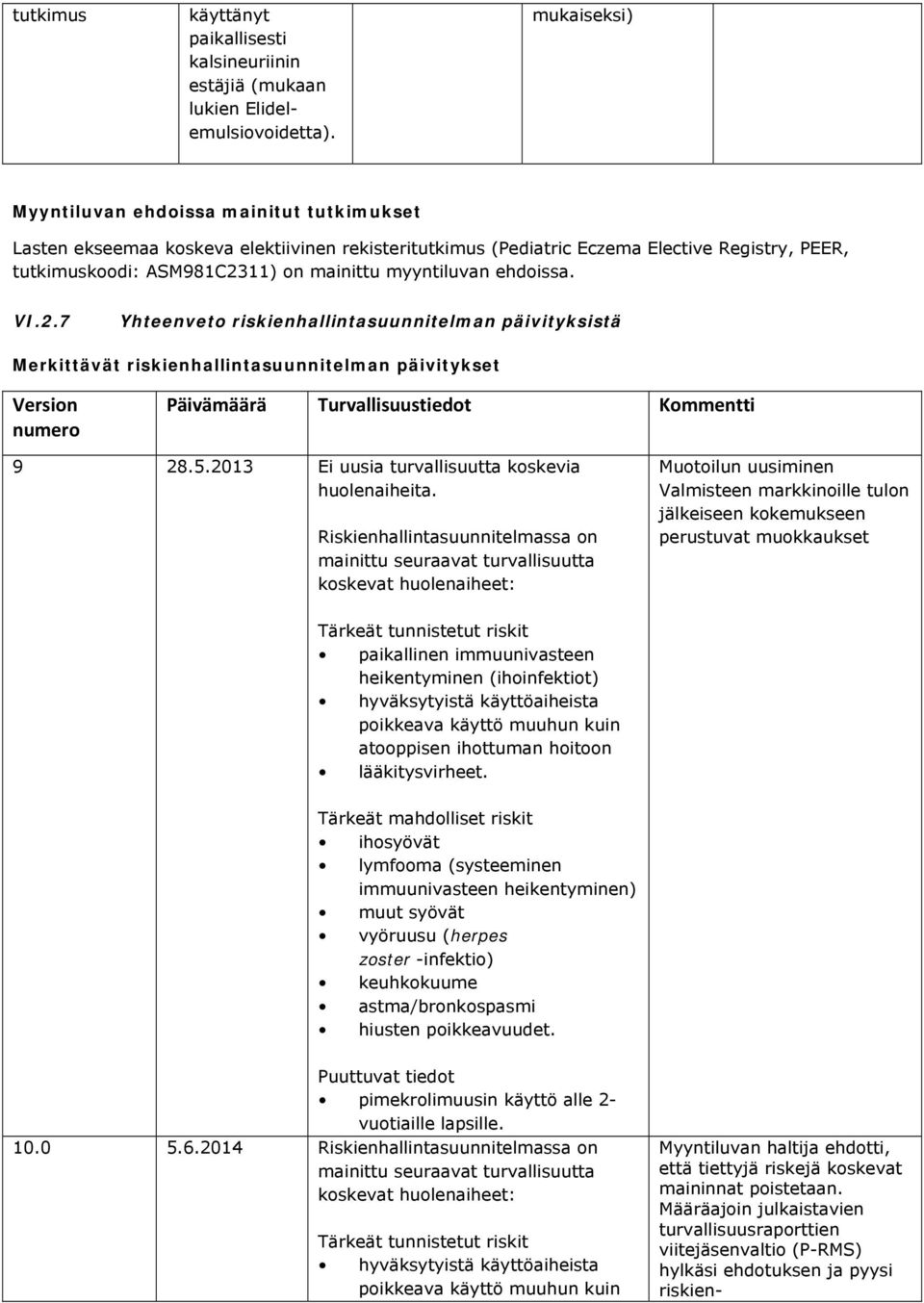 myyntiluvan ehdoissa. VI.2.7 Yhteenveto riskienhallintasuunnitelman päivityksistä Merkittävät riskienhallintasuunnitelman päivitykset Version numero Päivämäärä Turvallisuustiedot Kommentti 9 28.5.