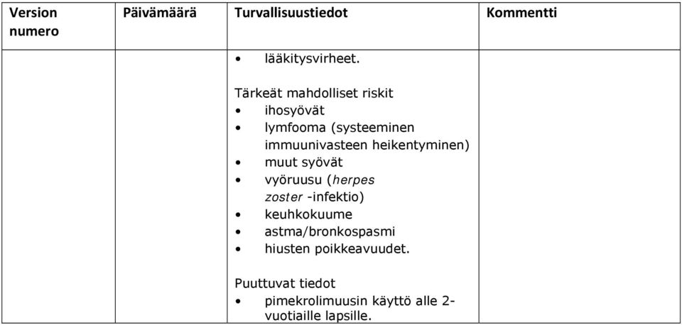 ihosyövät lymfooma (systeeminen muut syövät vyöruusu (herpes