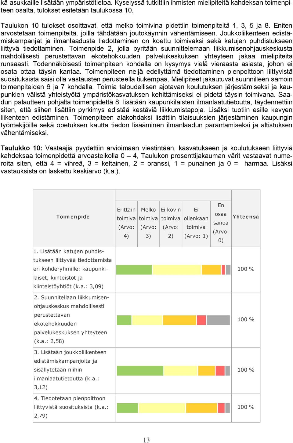 Joukkoliikenteen edistämiskampanjat ja ilmanlaadusta tiedottaminen on koettu ksi sekä katujen puhdistukseen liittyvä tiedottaminen.