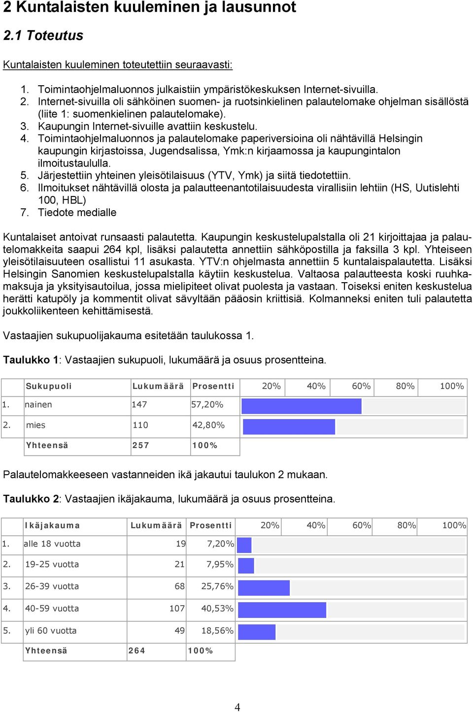 Toimintaohjelmaluonnos ja palautelomake paperiversioina oli nähtävillä Helsingin kaupungin kirjastoissa, Jugendsalissa, Ymk:n kirjaamossa ja kaupungintalon ilmoitustaululla. 5.