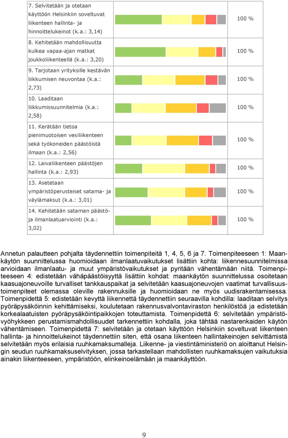 Kerätään tietoa pienimuotoisen vesiliikenteen sekä työkoneiden päästöistä ilmaan (k.a.: 2,56) 12. Laivaliikenteen päästöjen hallinta (k.a.: 2,93) 13.