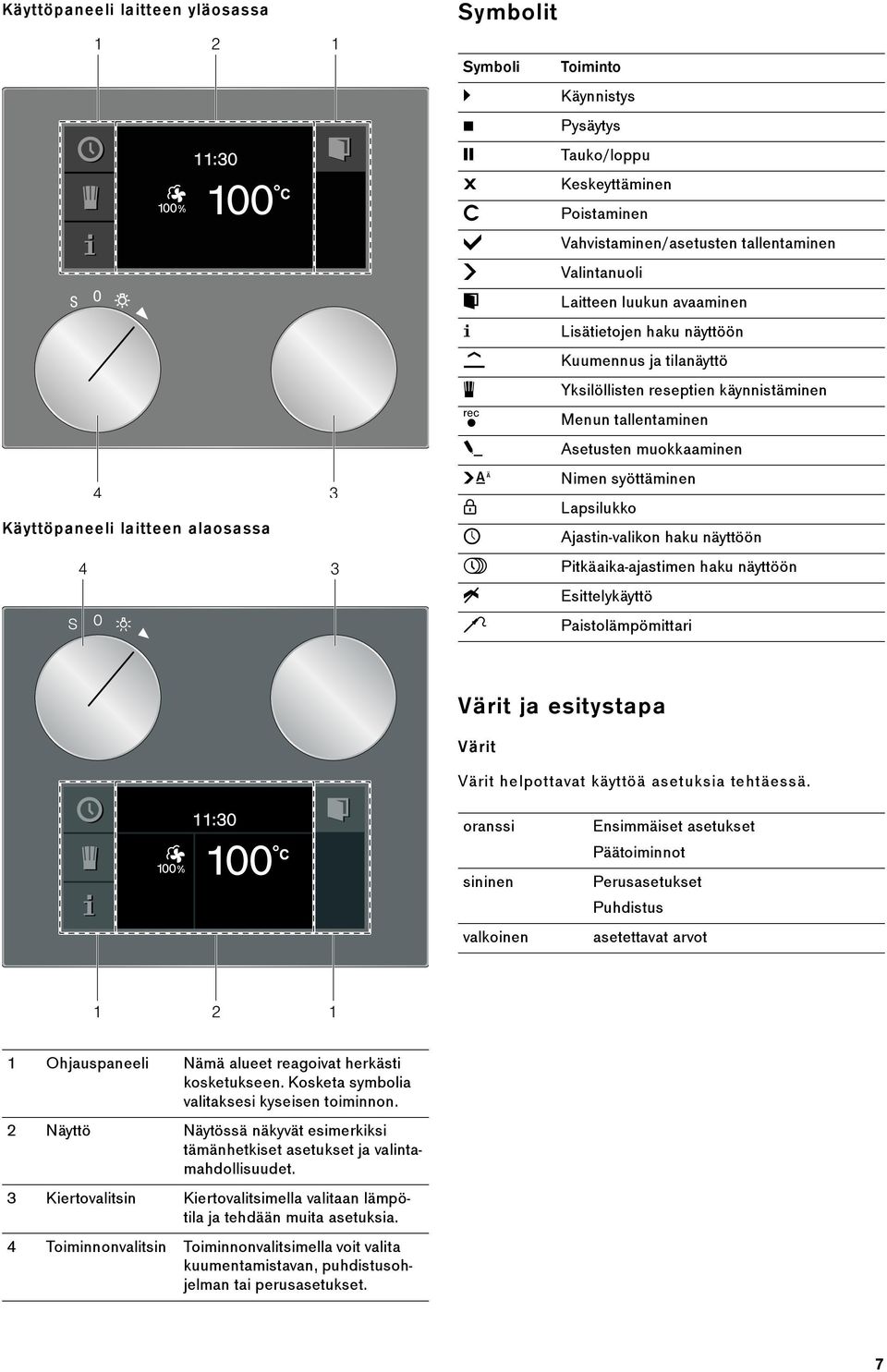 Laitteen luukun avaaminen ( Lisätietojen haku näyttöön Kuumennus ja tilanäyttö i Yksilöllisten reseptien käynnistäminen g Menun tallentaminen % Asetusten muokkaaminen 4 Nimen syöttäminen 0 Lapsilukko