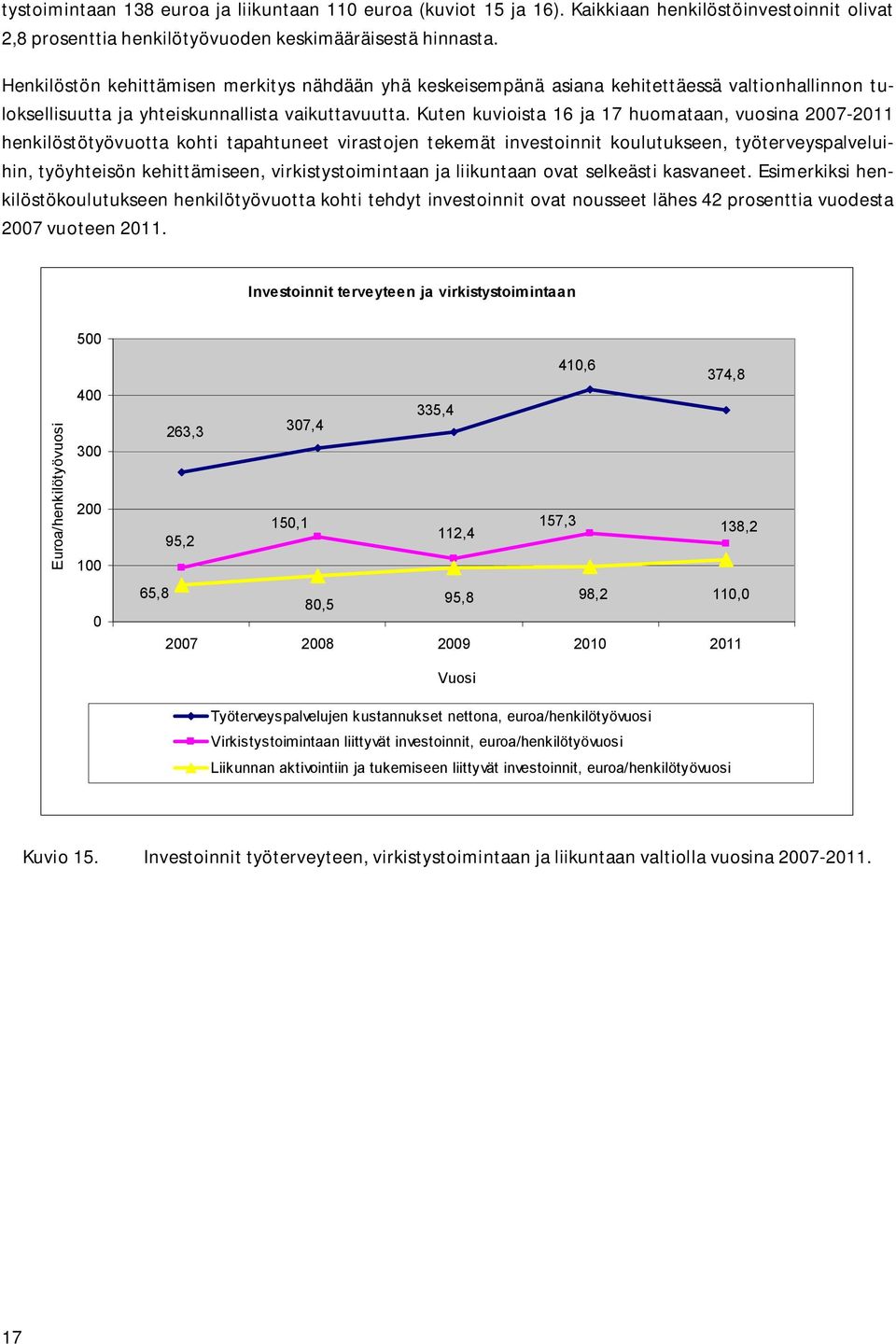 Kuten kuvioista 16 ja 17 huomataan, vuosina 27-211 henkilöstötyövuotta kohti tapahtuneet virastojen tekemät investoinnit koulutukseen, työterveyspalveluihin, työyhteisön kehittämiseen,