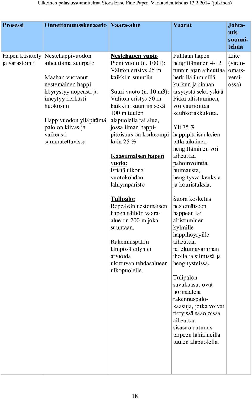 10 m3): Välitön eristys 50 m kaikkiin suuntiin sekä 100 m tuulen alapuolella tai alue, jossa ilman happipitoisuus on korkeampi kuin 25 % Kaasumaisen hapen vuoto: Eristä ulkona vuotokohdan