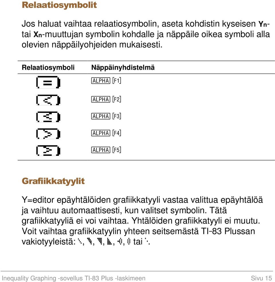 Relaatiosymboli Näppäinyhdistelmä ƒ ^ ƒ _ ƒ ` ƒ a ƒ b *UDILLNNDW\\OLW Y=editor epäyhtälöiden grafiikkatyyli vastaa valittua epäyhtälöä ja vaihtuu