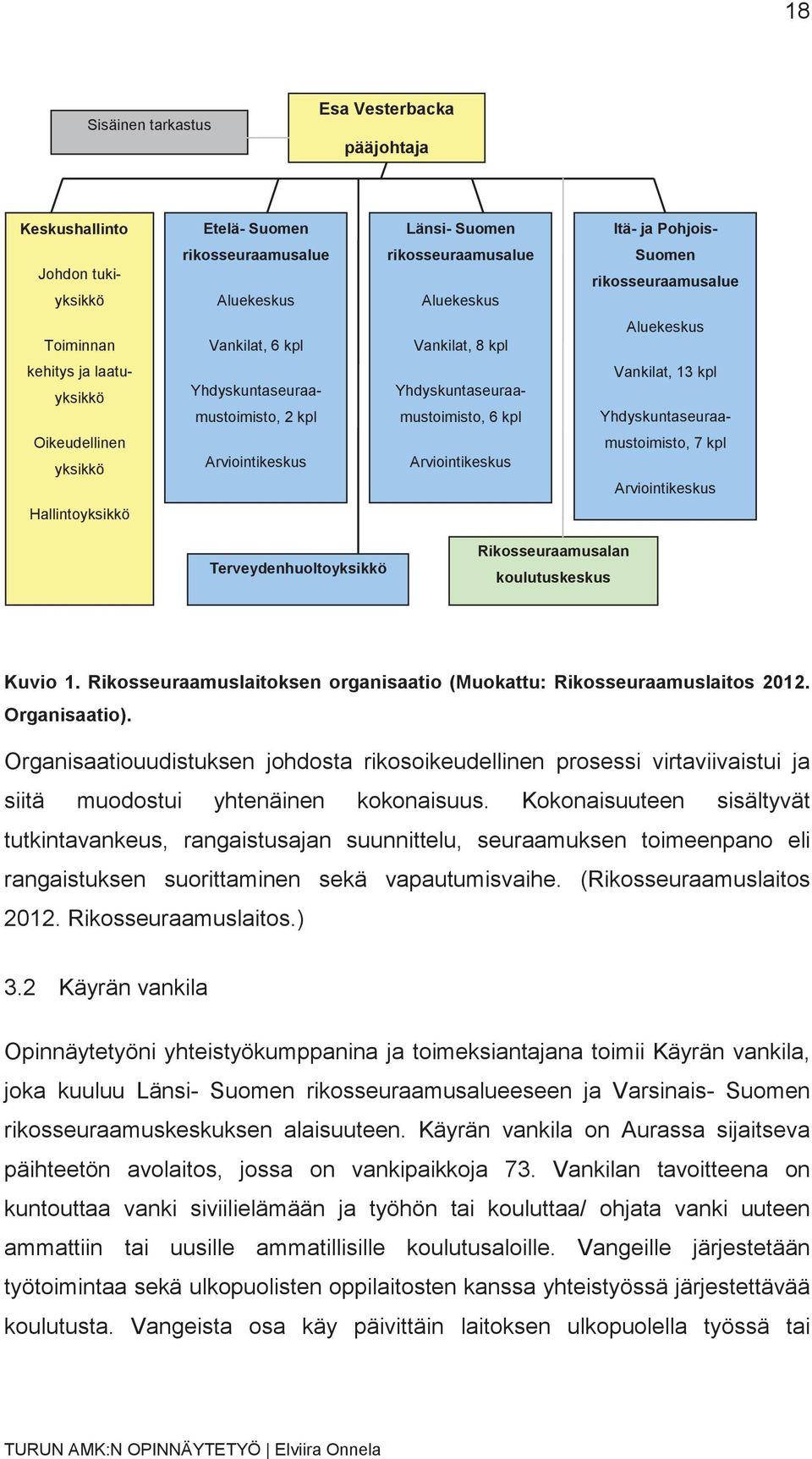 Yhdyskuntaseuraa- Oikeudellinen yksikkö Arviointikeskus Arviointikeskus mustoimisto, 7 kpl Arviointikeskus Hallintoyksikkö Terveydenhuoltoyksikkö Rikosseuraamusalan koulutuskeskus Kuvio 1.