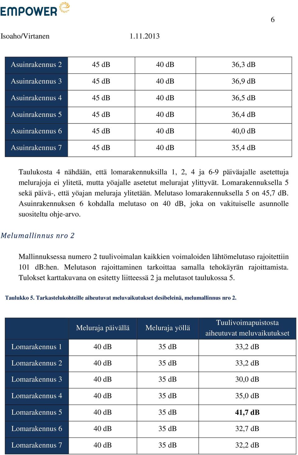 Lomarakennuksella 5 sekä päivä-, että yöajan meluraja ylitetään. Melutaso lomarakennuksella 5 on 45,7 db.