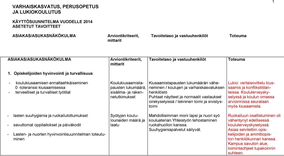 vertaisovittelu kiussaamis ja konflikstitilanteissa. Kouluterveyskyselyssä ja koulun omassa arvioinnissa seurataan myös kiusaamista.