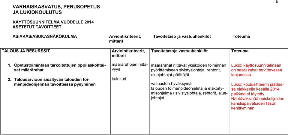 sivistysjohtaja, rehtorit, aluejohtajat päättäjät valtuuston hyväksymä talouden toimenpideohjelma ja eläköitymisohjelma / sivistysjohtaja, rehtorit, aluejohtajat