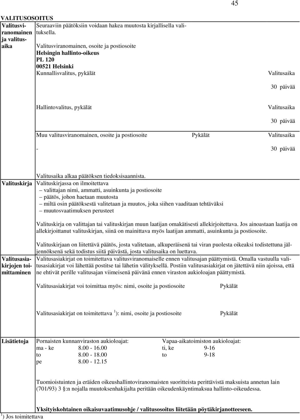 valitusviranomainen, osoite ja postiosoite - 30 päivää Valitusaika 30 päivää Valitusaika alkaa päätöksen tiedoksisaannista.