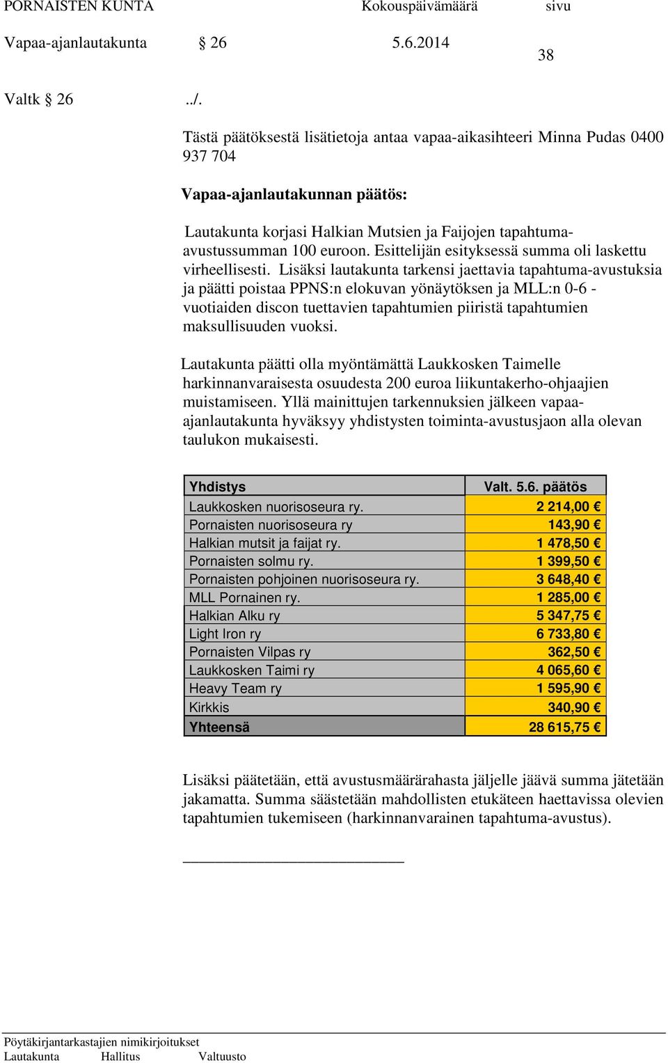 Esittelijän esityksessä summa oli laskettu virheellisesti.