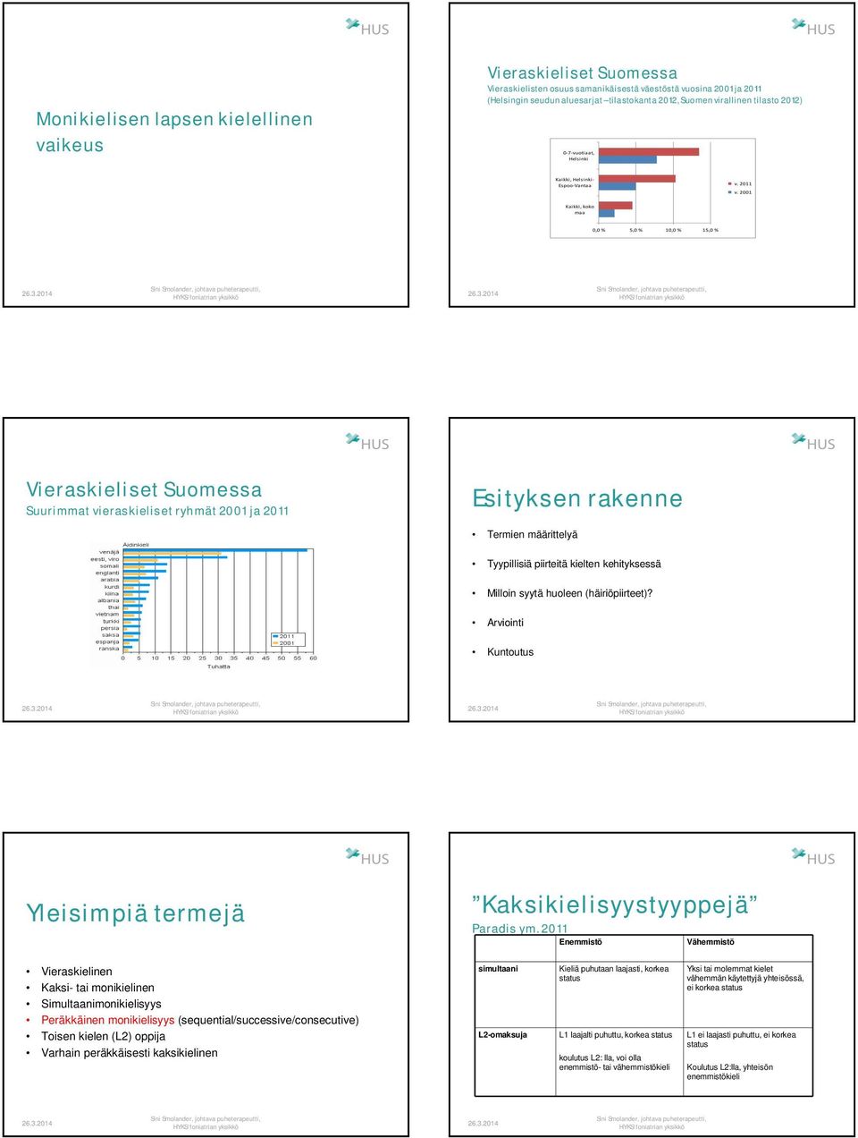 (häiriöpiirteet)? Arviointi Kuntoutus Yleisimpiä termejä Kaksikielisyystyyppejä Paradis ym.