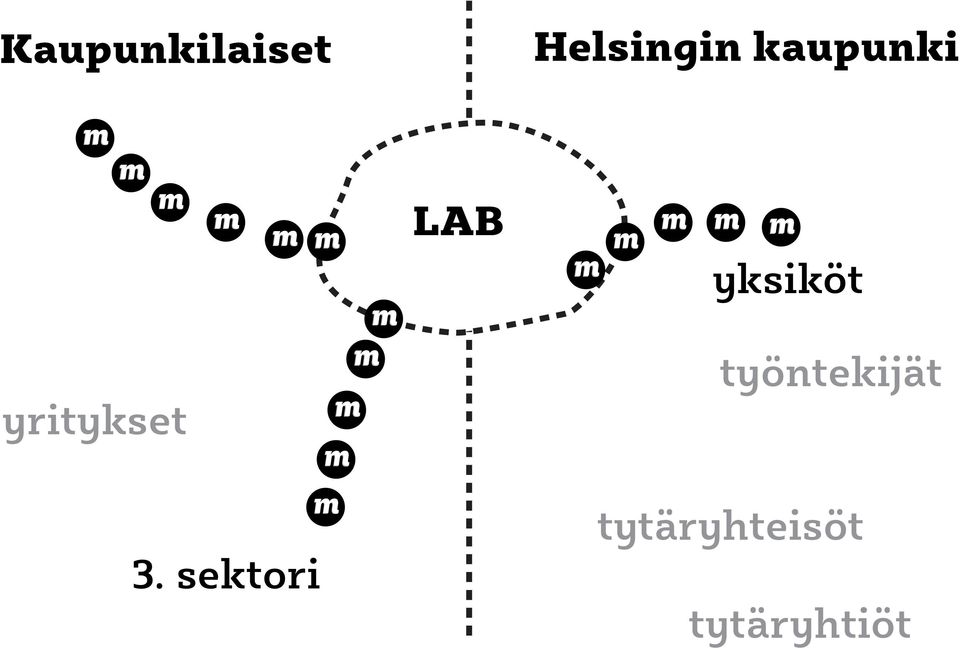 kaupunki yksiköt