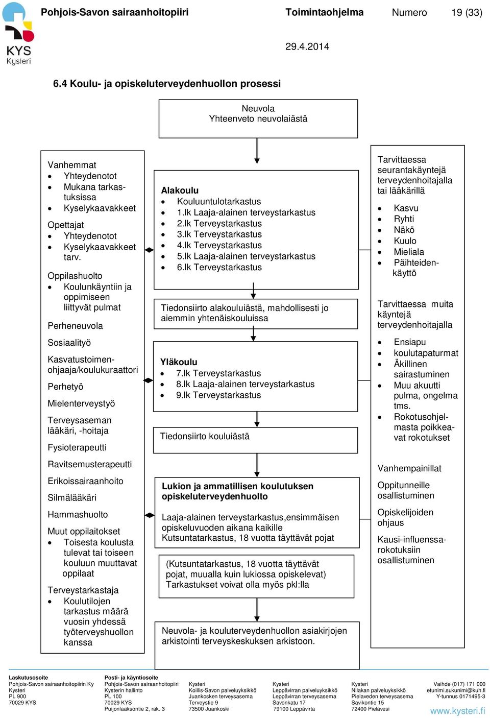 Oppilashuolto Koulunkäyntiin ja oppimiseen liittyvät pulmat Perheneuvola Sosiaalityö Perhetyö Mielenterveystyö Terveysaseman lääkäri, -hoitaja Fysioterapeutti Ravitsemusterapeutti Erikoissairaanhoito