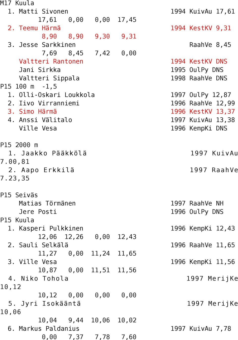 Iivo Virranniemi 1996 RaahVe 12,99 3. Simo Härmä 1996 KestKV 13,37 4. Anssi Välitalo 1997 KuivAu 13,38 Ville Vesa 1996 KempKi DNS P15 2000 m 1. Jaakko Pääkkölä 1997 KuivAu 7.00,81 2.