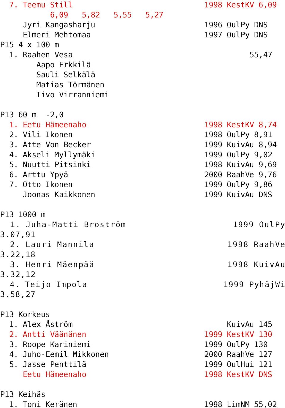 Akseli Myllymäki 1999 OulPy 9,02 5. Nuutti Pitsinki 1998 KuivAu 9,69 6. Arttu Ypyä 2000 RaahVe 9,76 7. Otto Ikonen 1999 OulPy 9,86 Joonas Kaikkonen 1999 KuivAu DNS P13 1000 m 1.