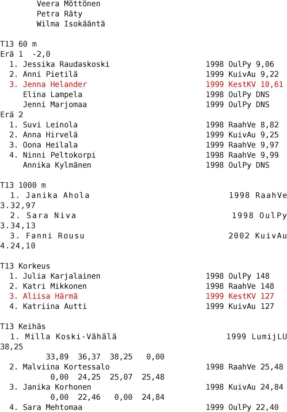 Ninni Peltokorpi 1998 RaahVe 9,99 Annika Kylmänen 1998 OulPy DNS T13 1000 m 1. Janika Ahola 1998 RaahVe 3.32,97 2. Sara Niva 1998 OulPy 3.34,13 3. Fanni Rousu 2002 KuivAu 4.24,10 T13 Korkeus 1.